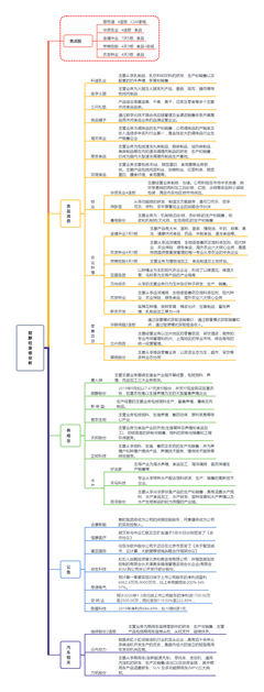 【焦点复盘】食品供给席卷A股 近30只个股涨停
